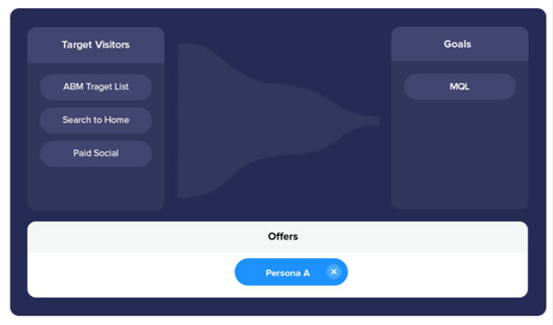 Trendemon's Orchestration Builder