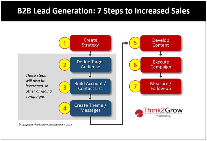 B2B Lead Generation
