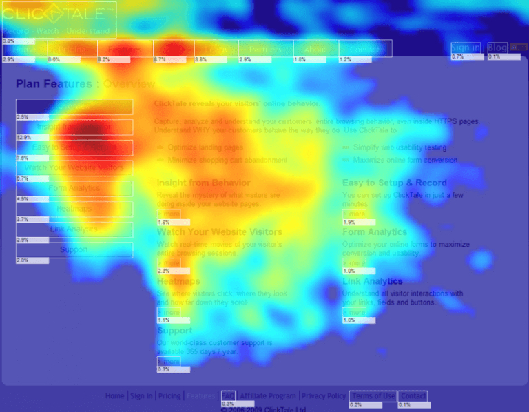 webpage heatmap