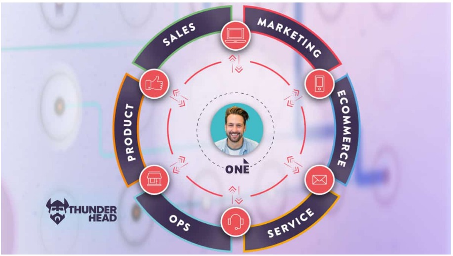 Marketing wheel
