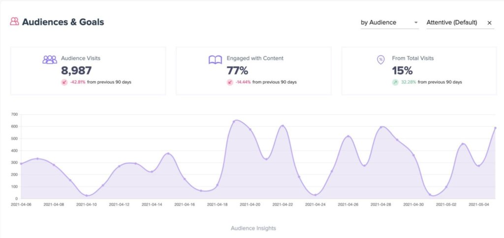 Trendemon audience and goals
