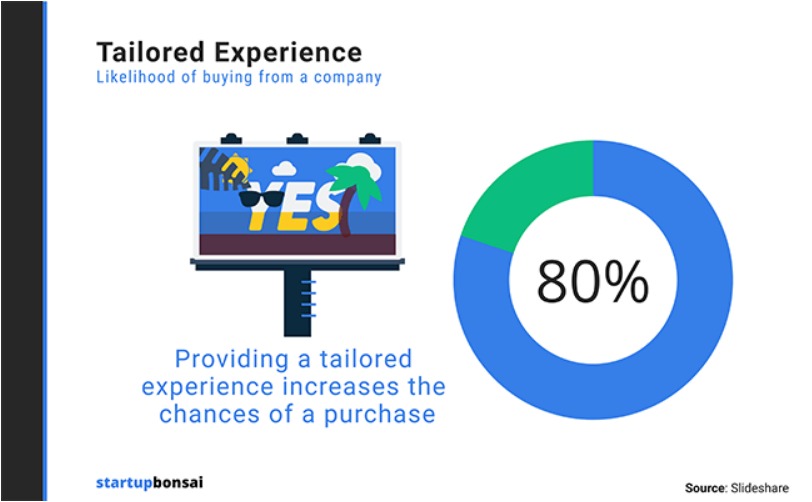 Tailored Experience