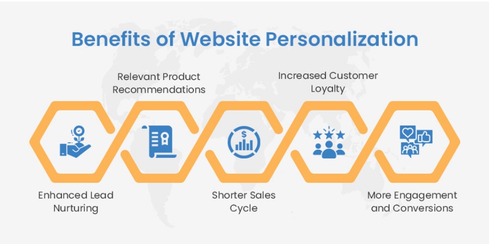 Benefits of Website Personalization