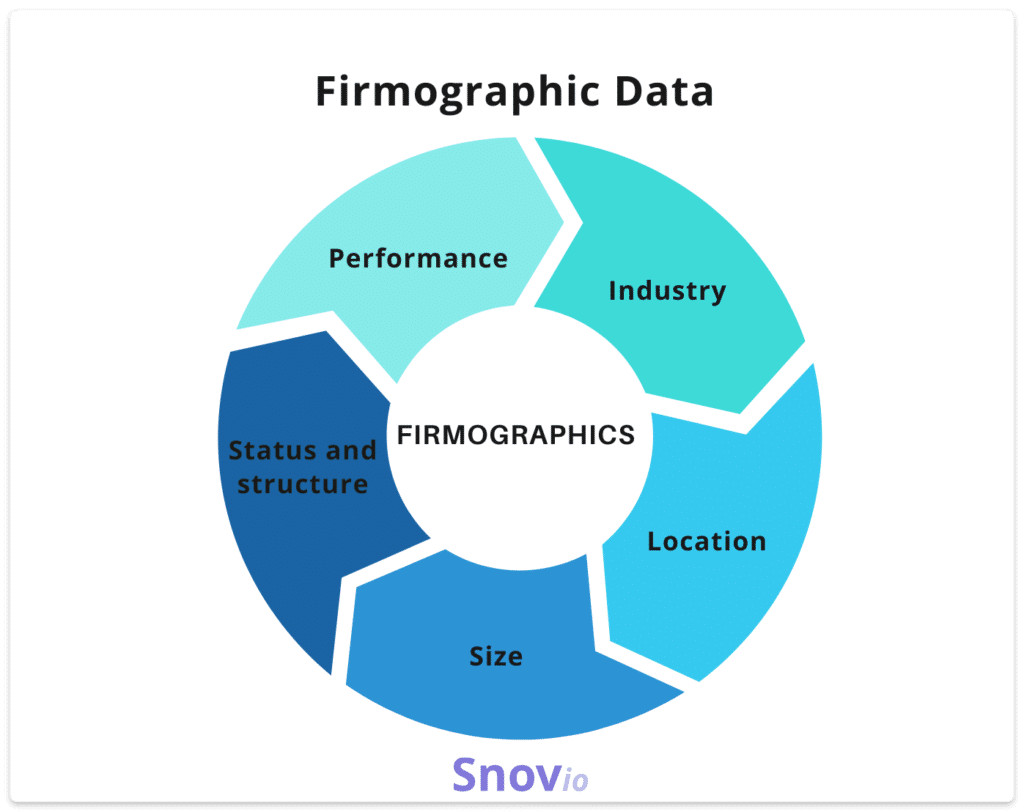 Firmographics