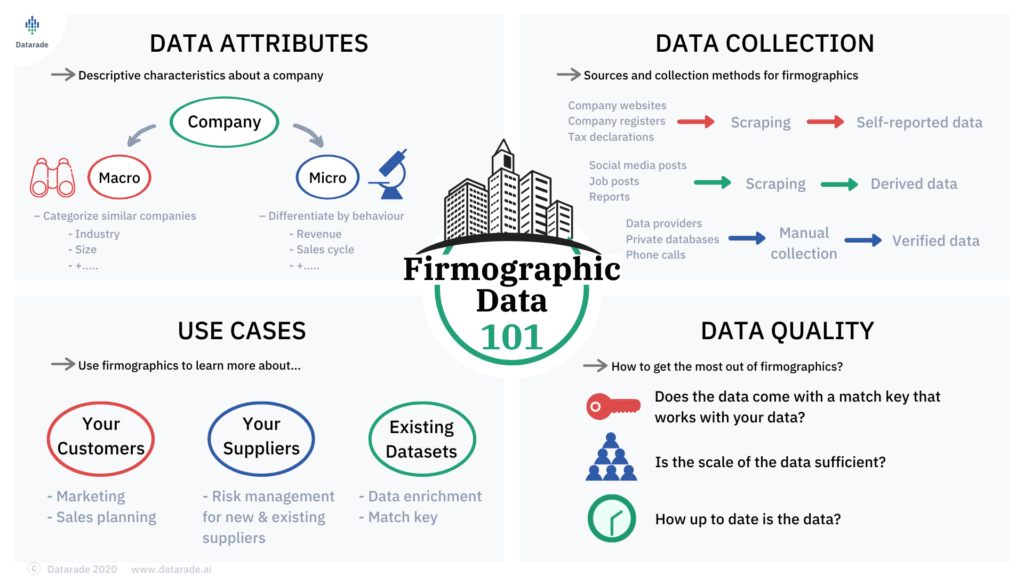 Firmographic Data 101