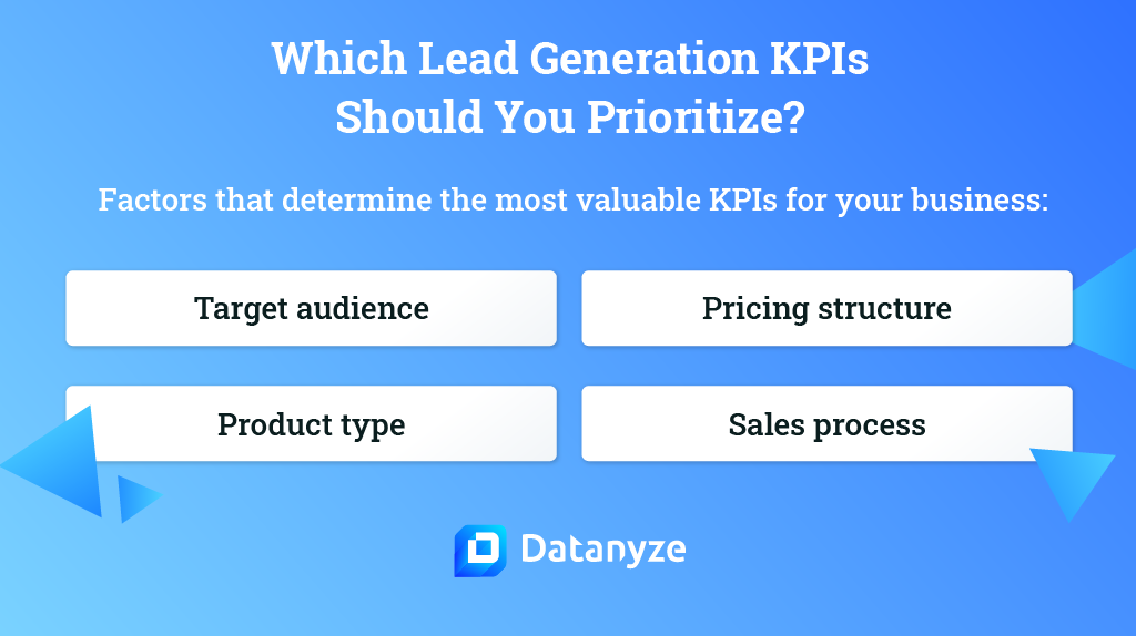 KPI Leads priorities