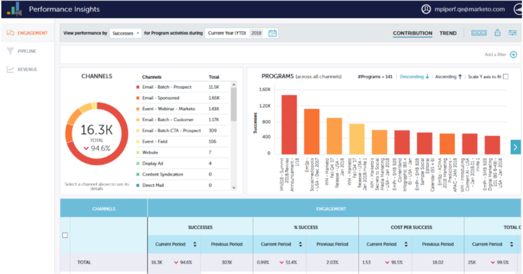 Adobe Marketo Engage