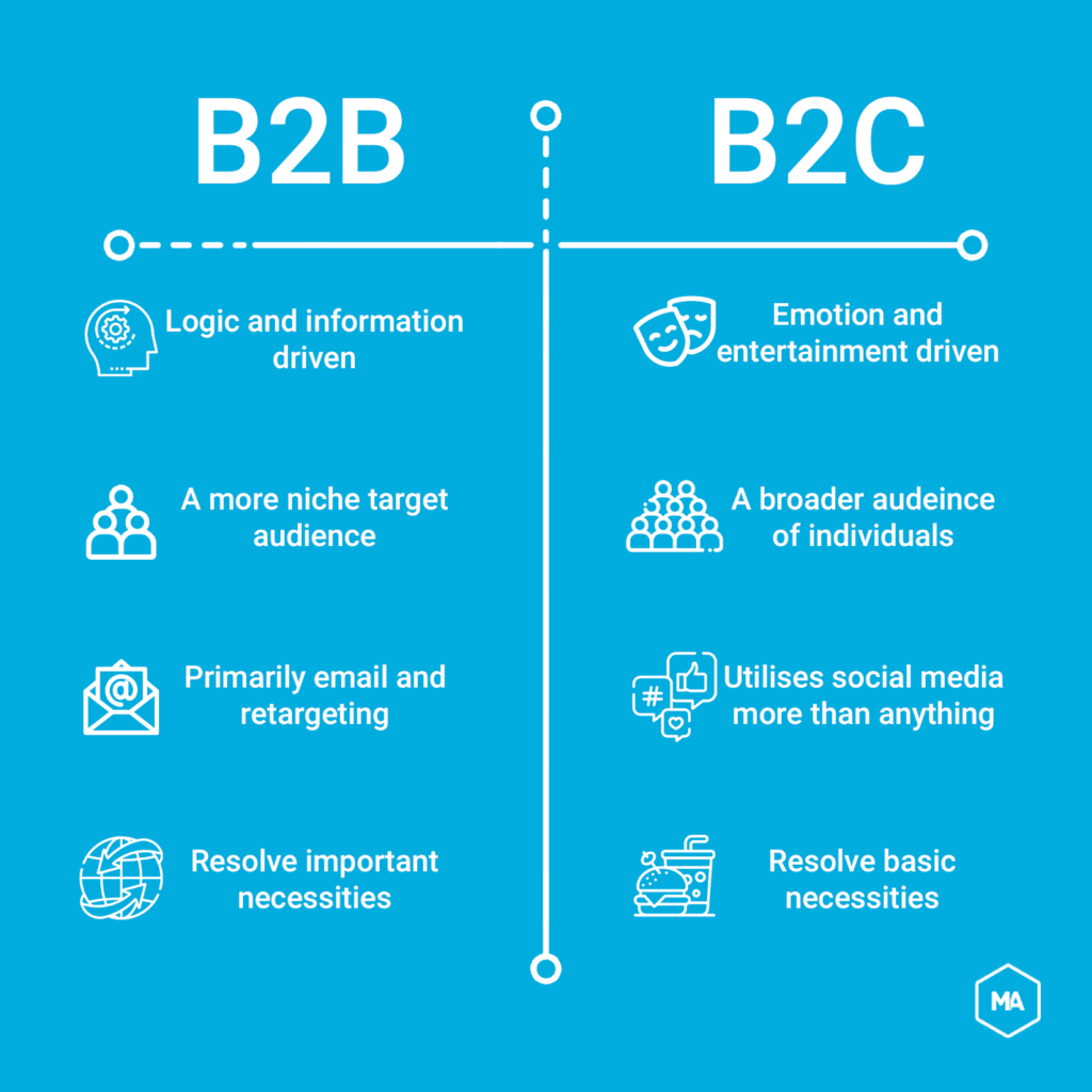 B2B vs B2C