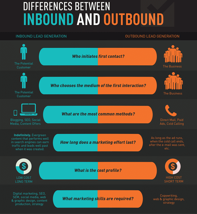 inbound vs outbound