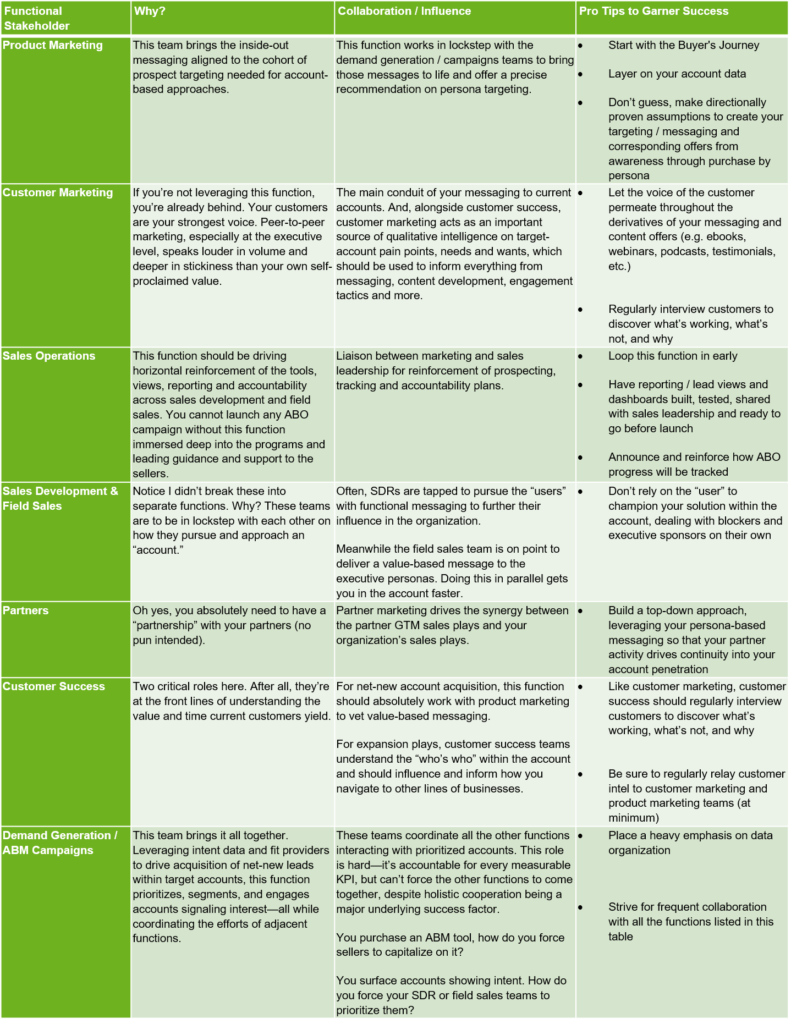 Ongoing communication tips