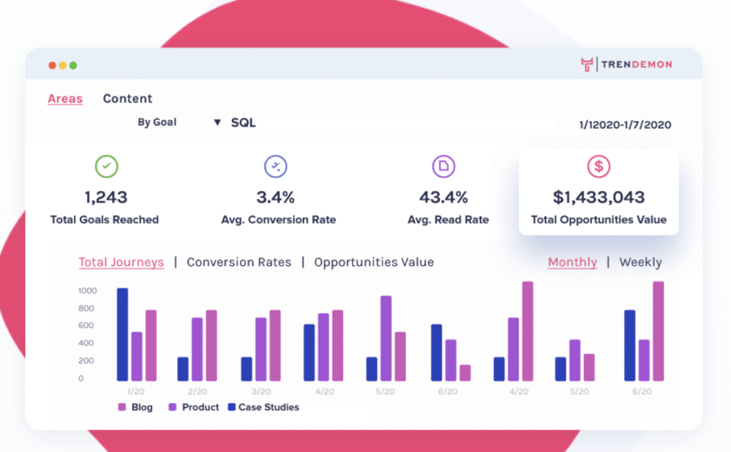 Trendemon analytics
