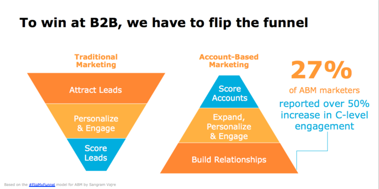 Flip the funnel
