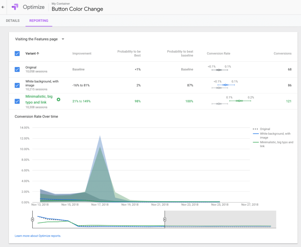 Google Optimize