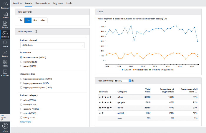 Bloomreach Experience Platform