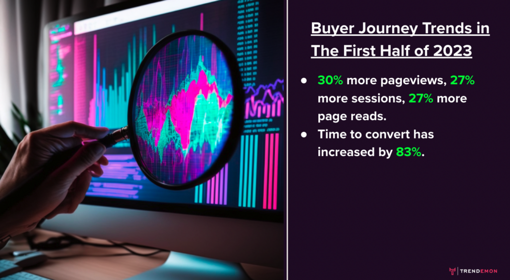 Buyer Journey Trends