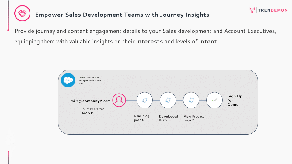 Customer Journey insights